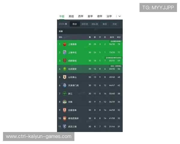 中国足球数据中心发布最新统计，国足 数据
