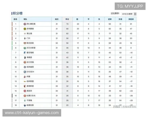 德甲第3轮完赛，积分榜变动抢先看！，德甲第三轮比赛结果