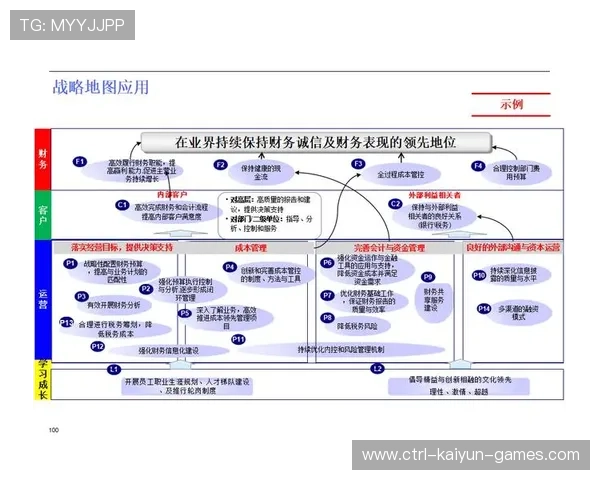 新闻中心深度分析企业年度发展战略展现品牌全新形象,企业发展战略分析框架 新闻中心深度分析企业年度发展战略展现品牌全新形象,企业发展战略分析框架