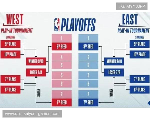 NBA季后赛争夺形势分析