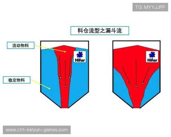 职业篮球比赛中防守漏斗效应的量化指标解析